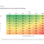 Arccos Driving Distance Report – 2023