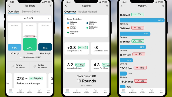 Shot Scope Adds Strokes Gained Course Analysis Features